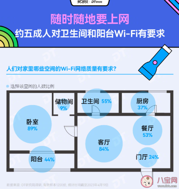 WiFi信号不好对情绪的影响有多大 你有WiFi焦虑症吗