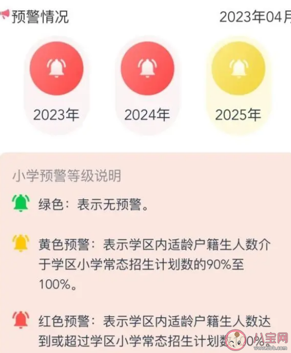 最难入学年多地发布小学学位预警 今年小学学位为什么这么紧张