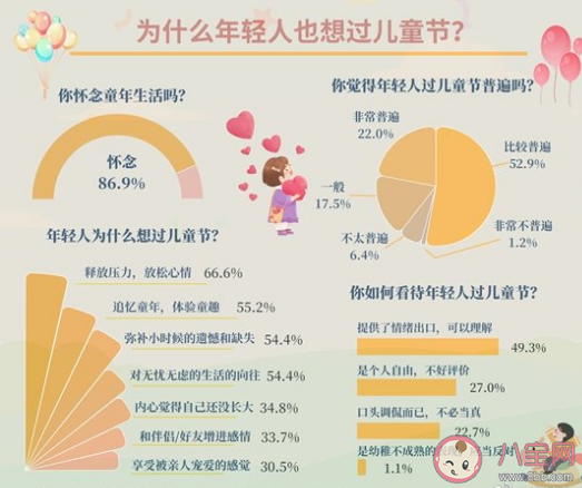 成年人过儿童节是幼稚不成熟吗 年轻人为什么想过儿童节