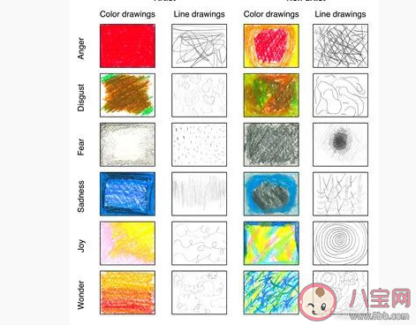 颜色真的能反映人的情绪吗 常见的颜对情绪的影响