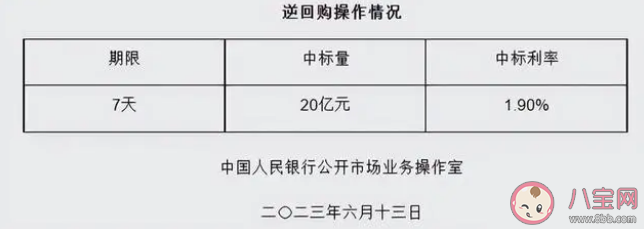 年内第一次降息意味着什么 降息对经济发展有什么意义