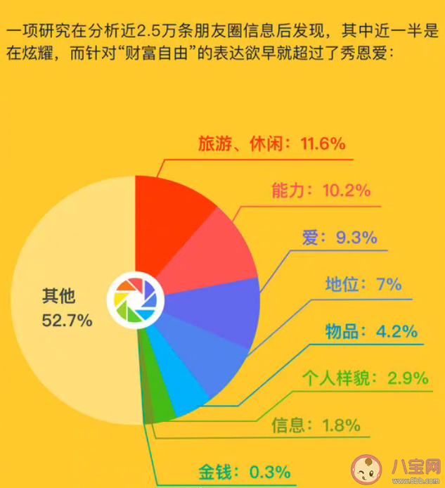 关闭朋友圈半年后的变化是怎样的 朋友圈一定要发吗