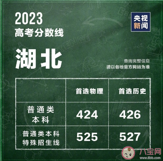 2023全国各地高考分数线汇总 一分一段表有什么参考意义