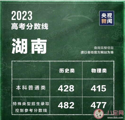 2023全国各地高考分数线汇总 一分一段表有什么参考意义