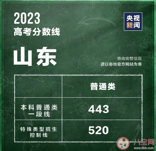 2023全国各地高考分数线汇总 一分一段表有什么参考意义