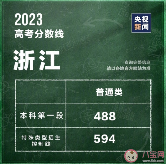 2023全国各地高考分数线汇总 一分一段表有什么参考意义