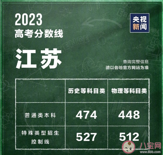 2023全国各地高考分数线汇总 一分一段表有什么参考意义