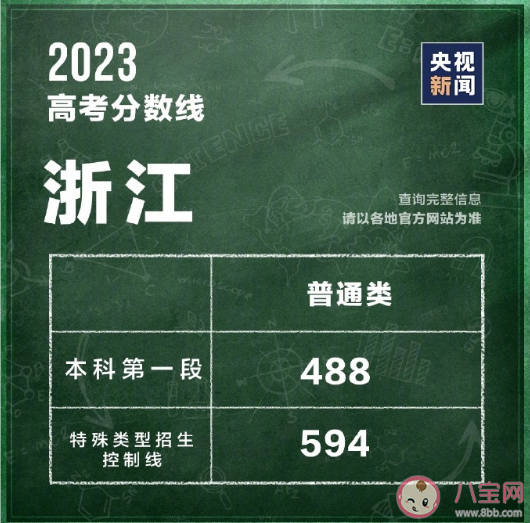 2023全国各地高考分数线汇总 一分一段表有什么参考意义