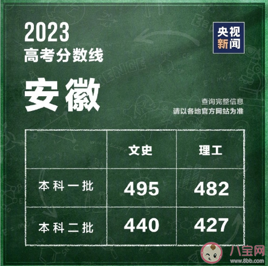 2023全国各地高考分数线汇总 一分一段表有什么参考意义