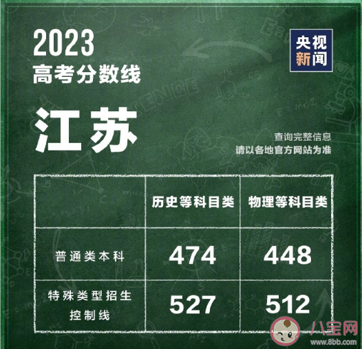 2023全国各地高考分数线汇总 一分一段表有什么参考意义