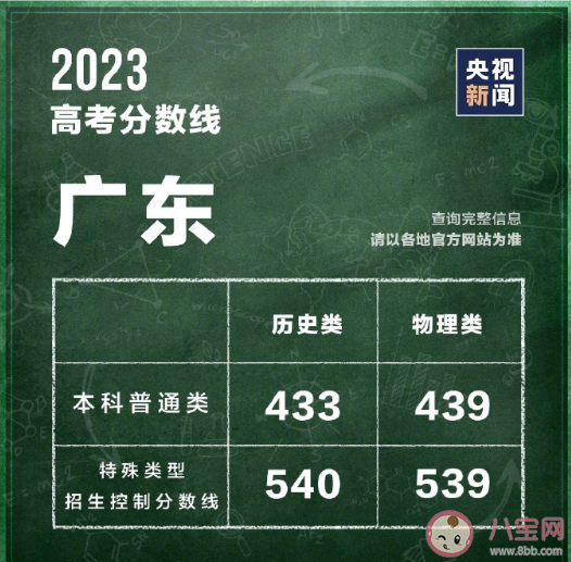 2023全国各地高考分数线汇总 一分一段表有什么参考意义