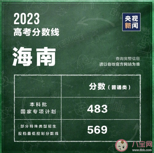 2023全国各地高考分数线汇总 一分一段表有什么参考意义