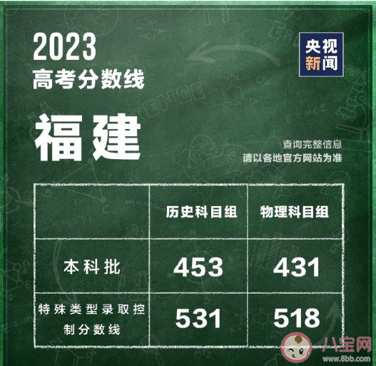 2023全国各地高考分数线汇总 一分一段表有什么参考意义