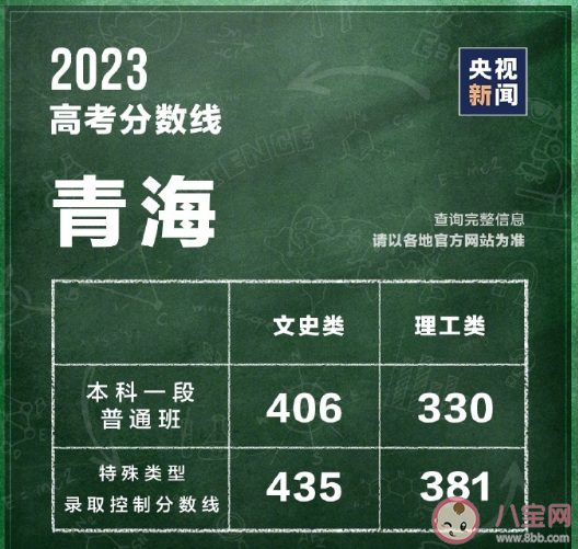 2023全国各地高考分数线汇总 一分一段表有什么参考意义