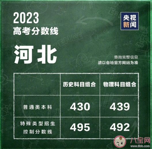 2023全国各地高考分数线汇总 一分一段表有什么参考意义