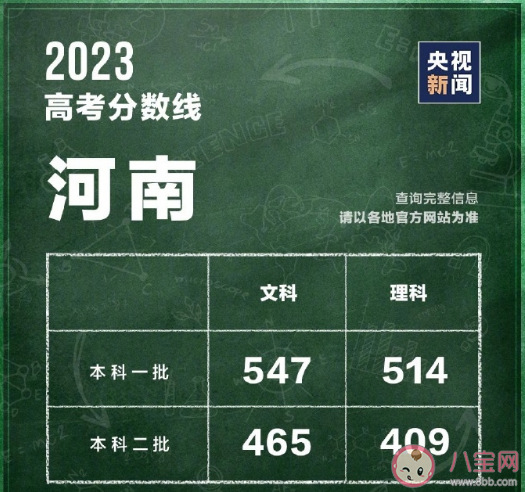 2023全国各地高考分数线汇总 一分一段表有什么参考意义