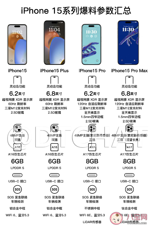 iPhone15Pro将成主打产品 iPhone15Pro有哪些升级点