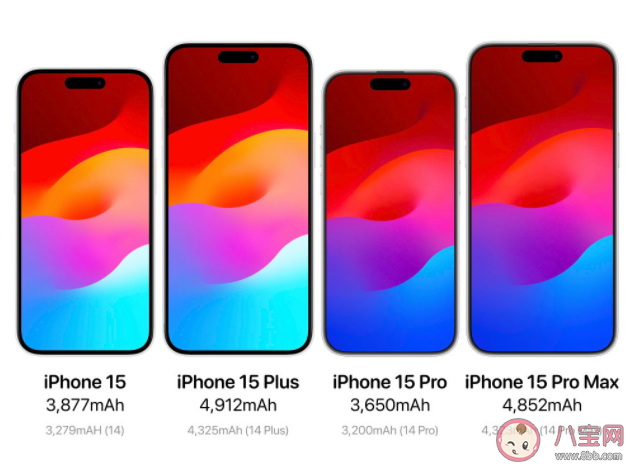 iPhone15系列电池容量曝光 苹果或告别128GB存储吗