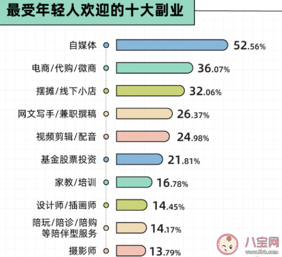 超6成受访毕业生愿当网红是为什么 年轻人想当网红是什么原因