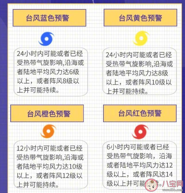 厦门7月27日15时起三停一休 台风天要注意些什么