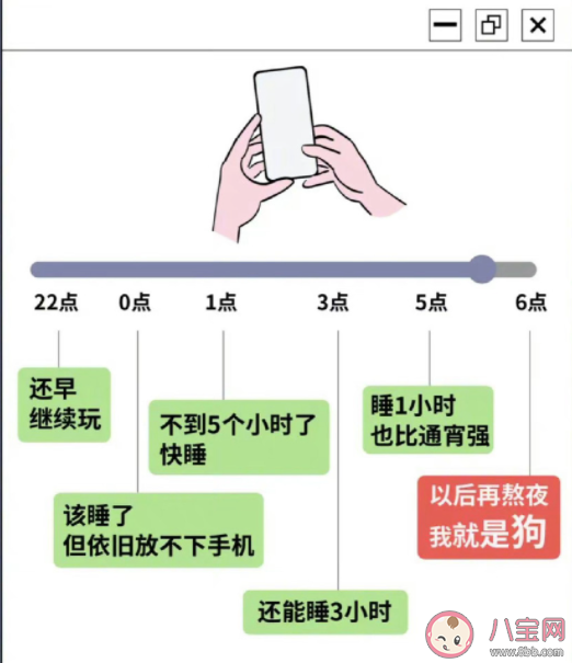 熬夜但睡眠充足伤肝吗 优质睡眠不能只看时长吗