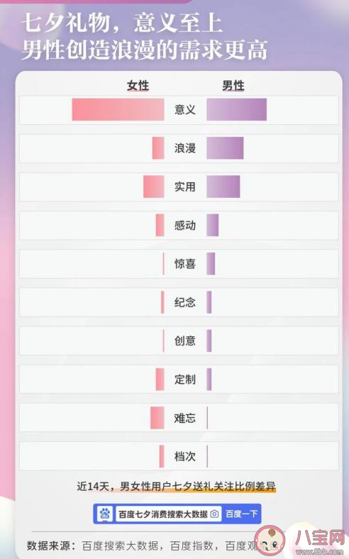 七夕有情侣花8.2万订房 如何看待情侣过七夕