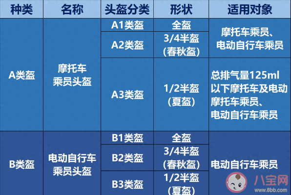 安全头盔有使用寿命吗 不合格头盔会带来二次伤害