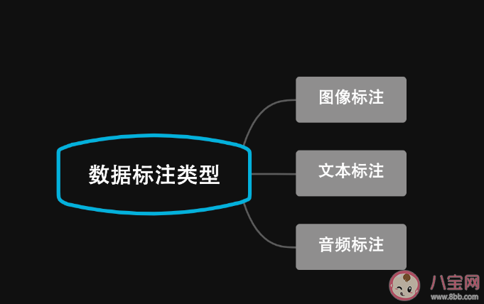 以下哪项是数据标注的方式之一 蚂蚁新村8月29日答案