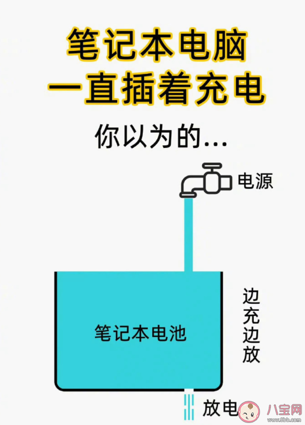 笔记本一直插着电源使用比较好吗 为什么笔记本要一直插着电源