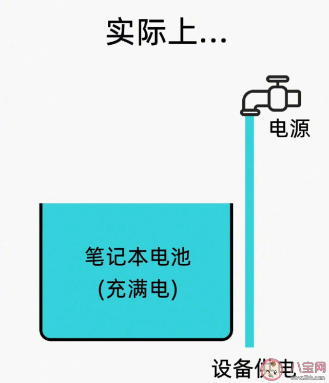 笔记本一直插着电源使用比较好吗 为什么笔记本要一直插着电源