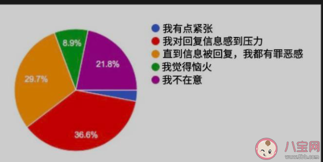 已读不回或会让人产生焦虑 对方已读不回会让你多想吗