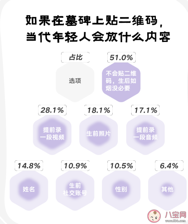 当代年轻人的殡葬仪式感 年轻人的死亡观念是怎样的