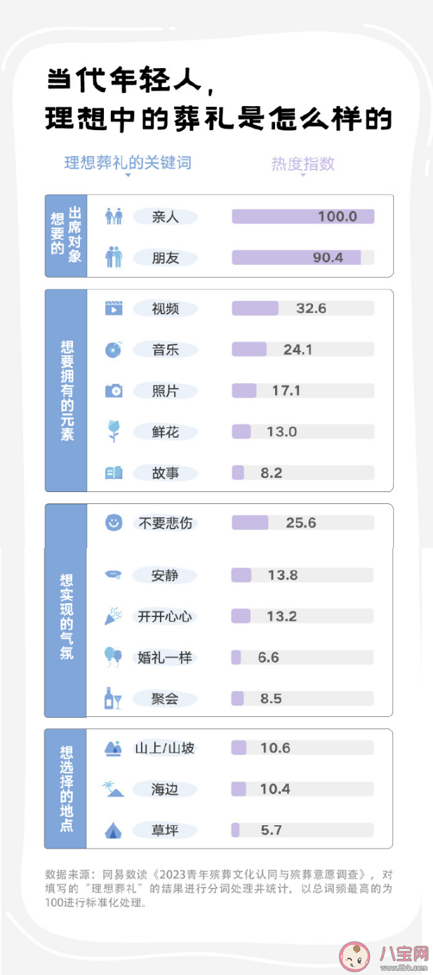 当代年轻人的殡葬仪式感 年轻人的死亡观念是怎样的