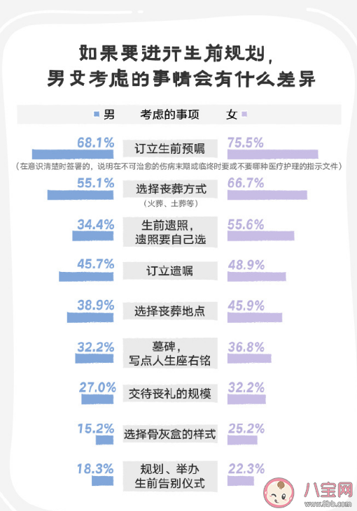 当代年轻人的殡葬仪式感 年轻人的死亡观念是怎样的