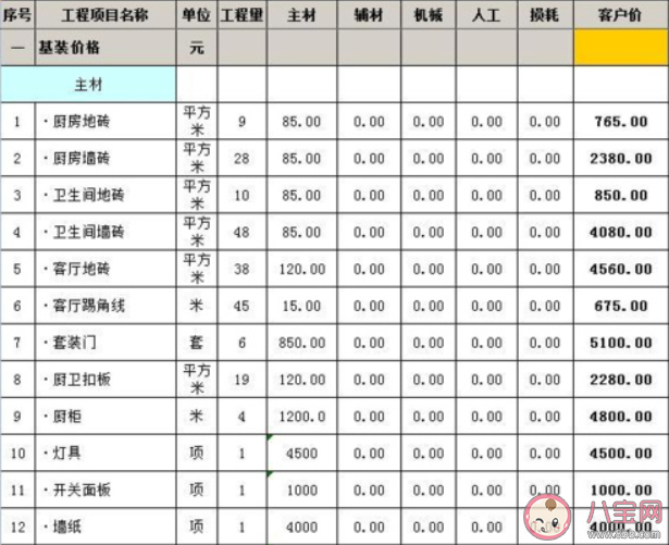 怎样判断装修公司报价是否合理 如何选择靠谱的装修公司