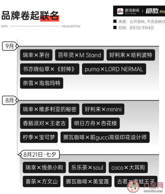 一个爆款联名是如何炼成的 联名是互相蹭热度吗