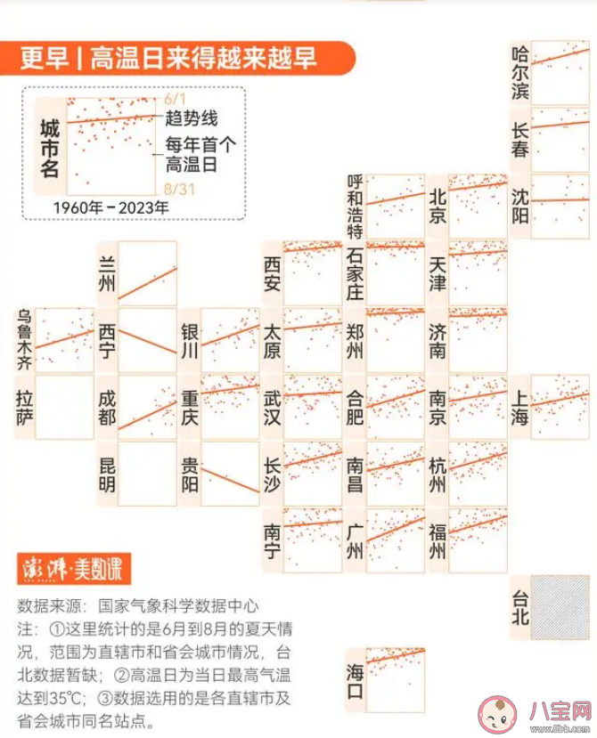 小时候没空调为什么不觉得热 为什么现在的天气越来越热