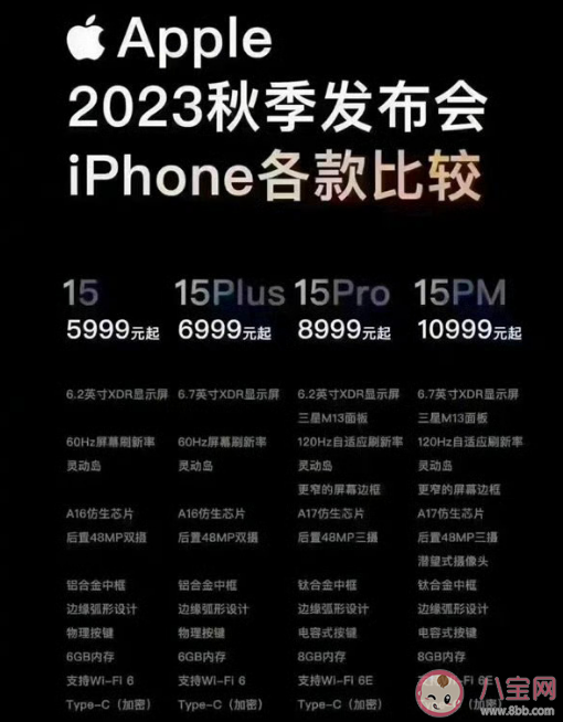 苹果上架243元C口转换器 iPhone 15系列价格是多少