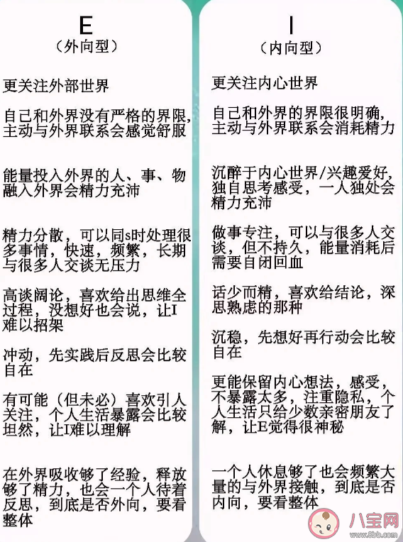 i人真的都是社恐吗 如何判定自己是否真的社恐