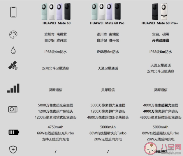 华为发布会新品曝光共7款产品 华为发布会有哪些看点