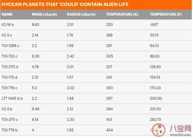 NASA发现超级地球或有人居住 超级地球是什么