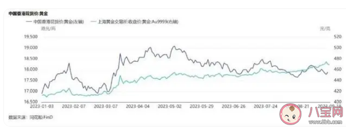 有人赴香港买金条一天赚7000元 香港金价为什么比内地便宜