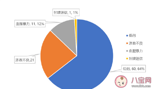 浏览器涉嫌不规范信息来源大部分是自媒体 如何治理手机浏览器不规范信息