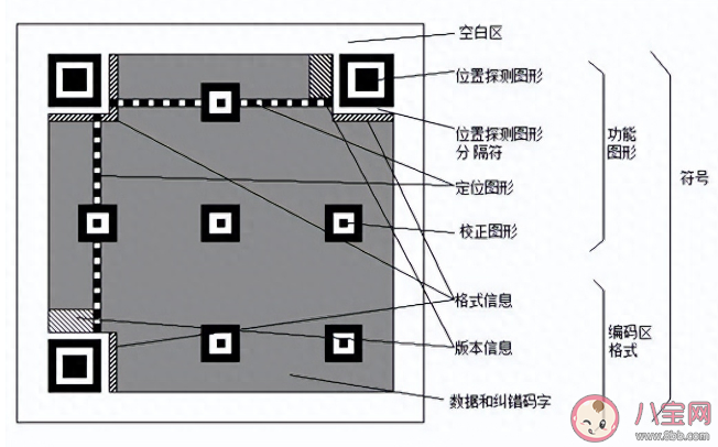 为什么二维码永远用不完 二维码用掉多少了