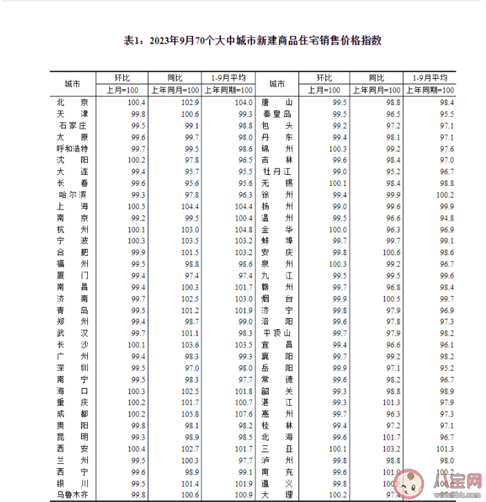 9月份全国15城新房价格环比上涨 新房价格受哪些因素影响