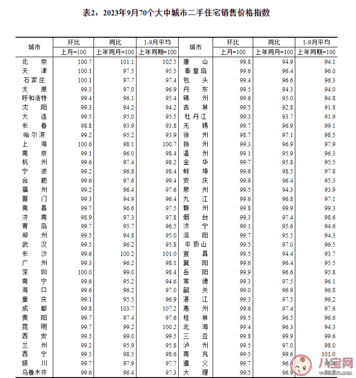 9月份全国15城新房价格环比上涨 新房价格受哪些因素影响