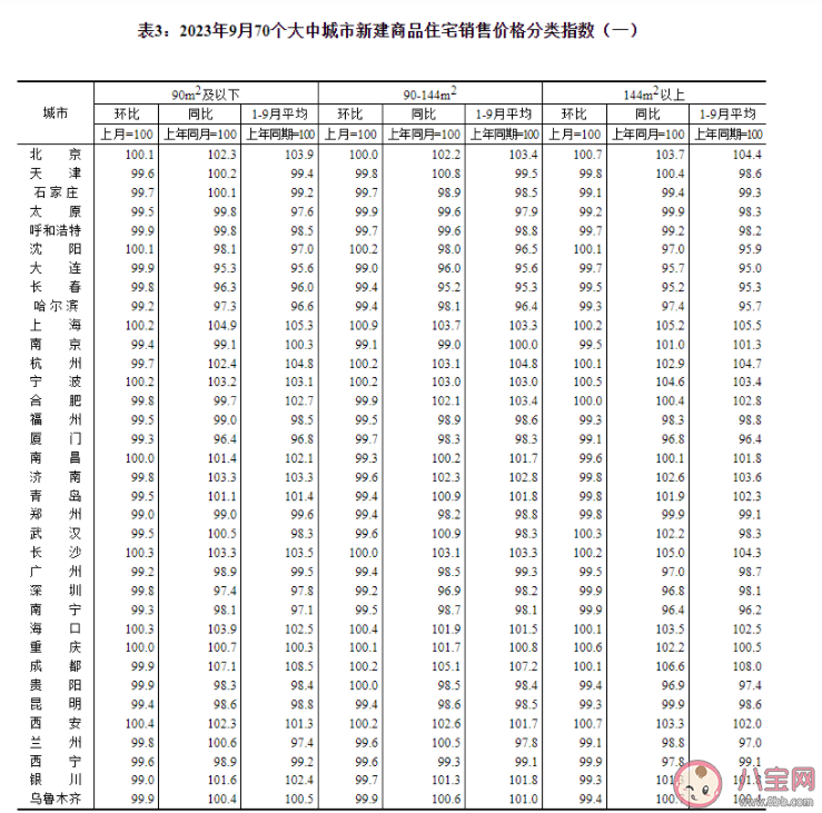 9月份全国15城新房价格环比上涨 新房价格受哪些因素影响