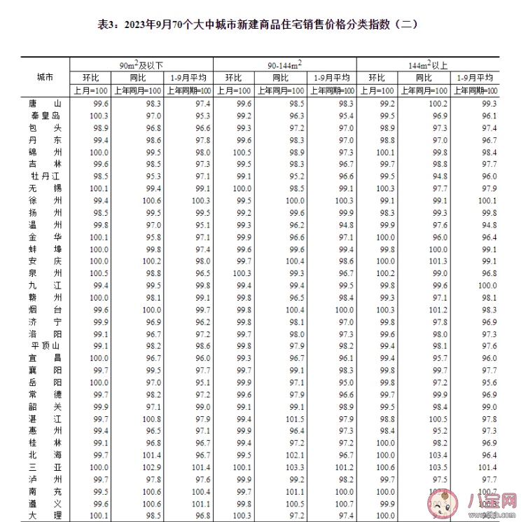 9月份全国15城新房价格环比上涨 新房价格受哪些因素影响