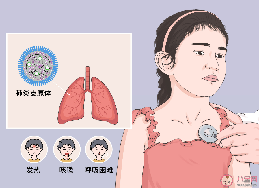 肺炎支原体感染轻症和重症如何治疗 支原体肺炎成人也会中招吗