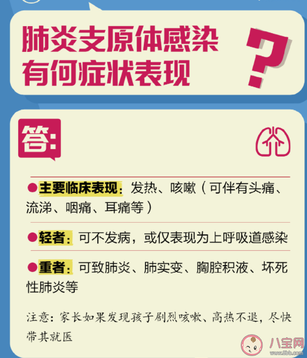 关于肺炎支原体10个热点问答 肺炎支原体和普通感冒咋分辨